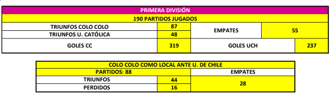 Estadísticas Colo Colo Universidad de Chile