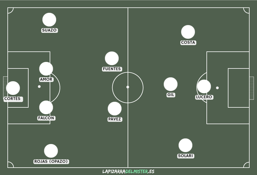 Formación Colo Colo Superclásico